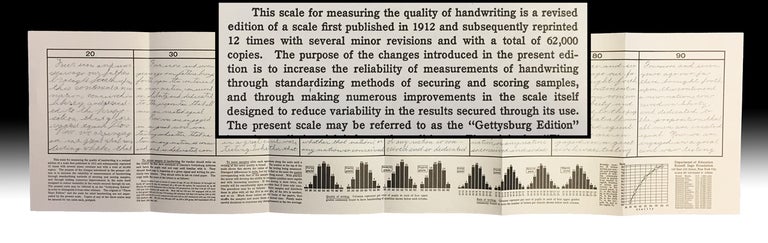 Item #2620 The "Gettysburg Edition" Measuring Scale for Handwriting (American Penmanship). Leonard Porter Ayres, 1879 – 1946.
